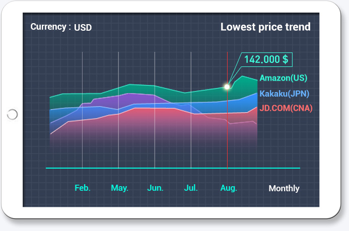 Monitoring of the Product’s Lowest Price image